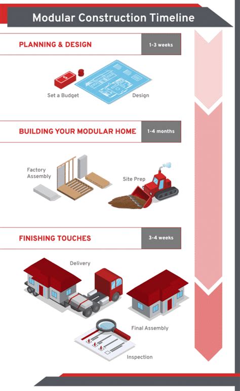 how long does it take to build a modular home